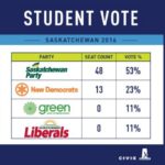 Student vote