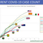 Health System Readiness for COVID-19