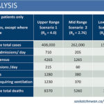Health System Readiness for COVID-19 [Rea
