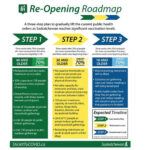 reopen roadmap