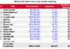 Canadian Taxpayers Federation: Swift Current tops city per-person spending list for 2024